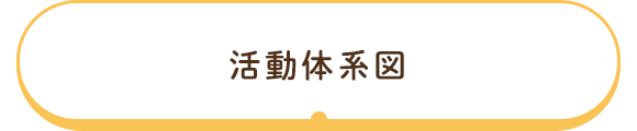 活動体系図