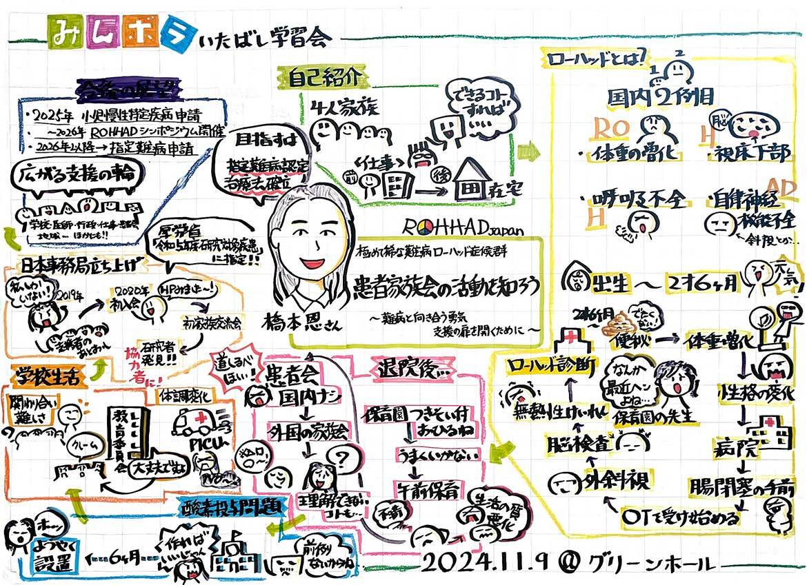 11月 みんボラいたばし様・講演