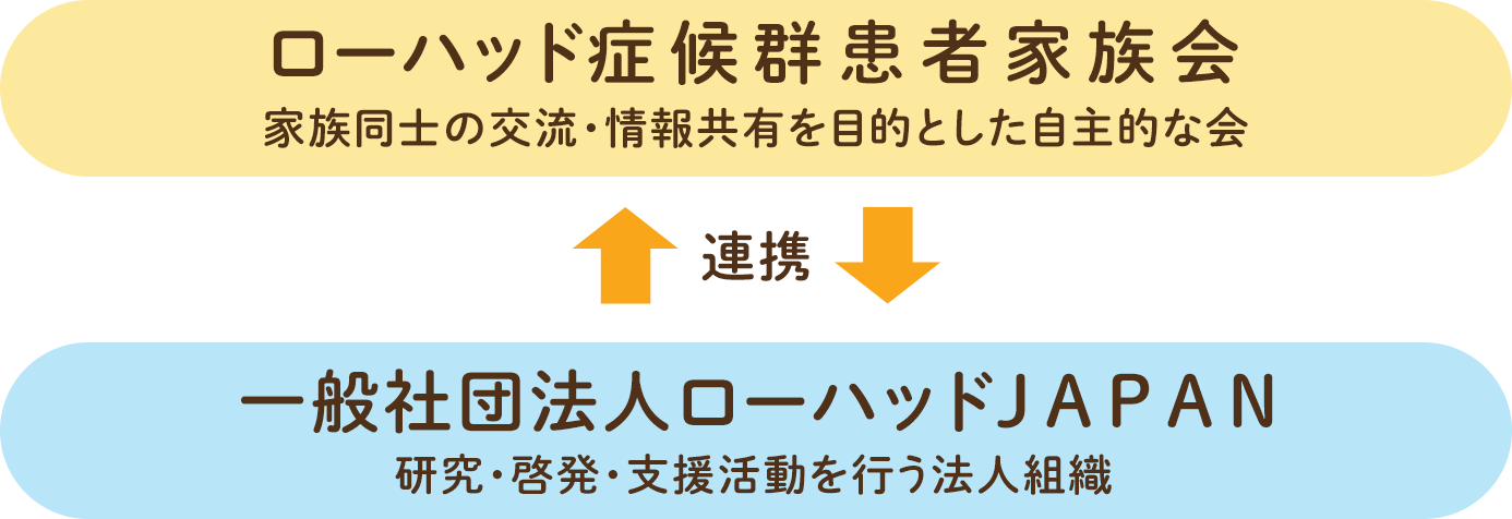 関係イメージ図