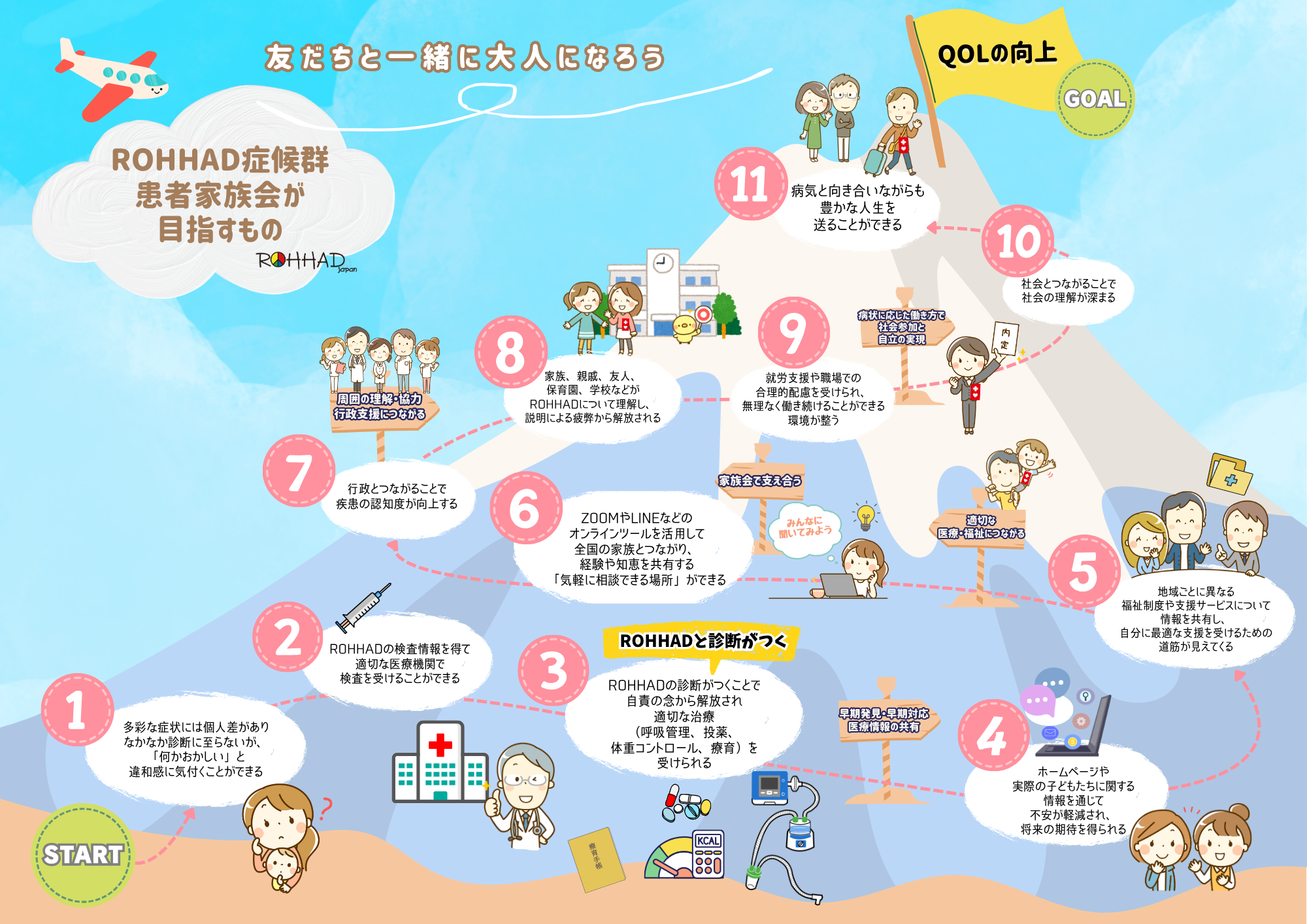 ROHHADJAPAN富士山ロードマップ
